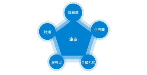 钢结构夹层板图片