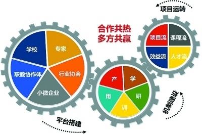 钢结构玻璃雨棚属于什么分部