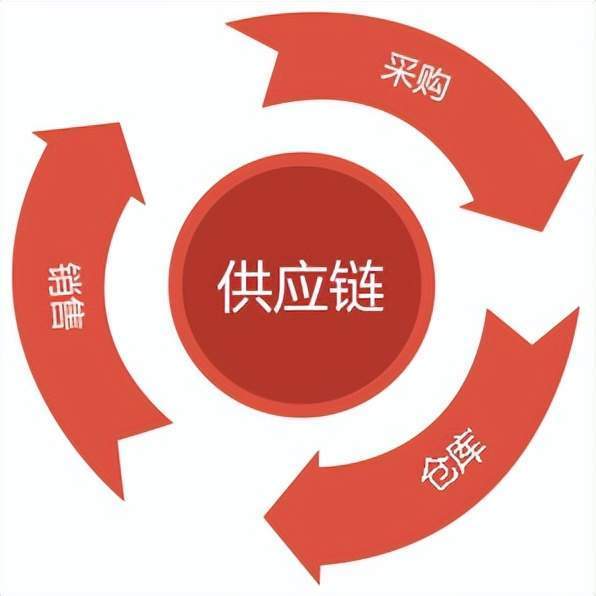 桥梁单跨指的是什么